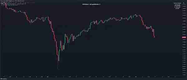 为什么比特币再次暴跌？是熊市来了？还是降息前的正常洗盘？